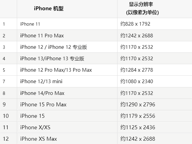 苹常德果维修分享iPhone主屏幕壁纸显得模糊怎么办