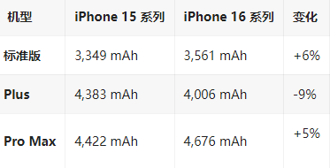 常德苹果16维修分享iPhone16/Pro系列机模再曝光