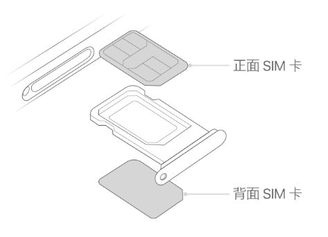 常德苹果15维修分享iPhone15出现'无SIM卡'怎么办 