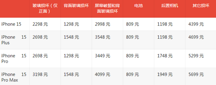 常德苹果15维修站中心分享修iPhone15划算吗