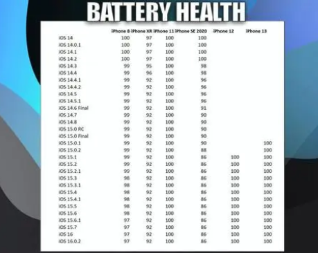 常德苹果手机维修分享iOS16.0.2值得升级吗 