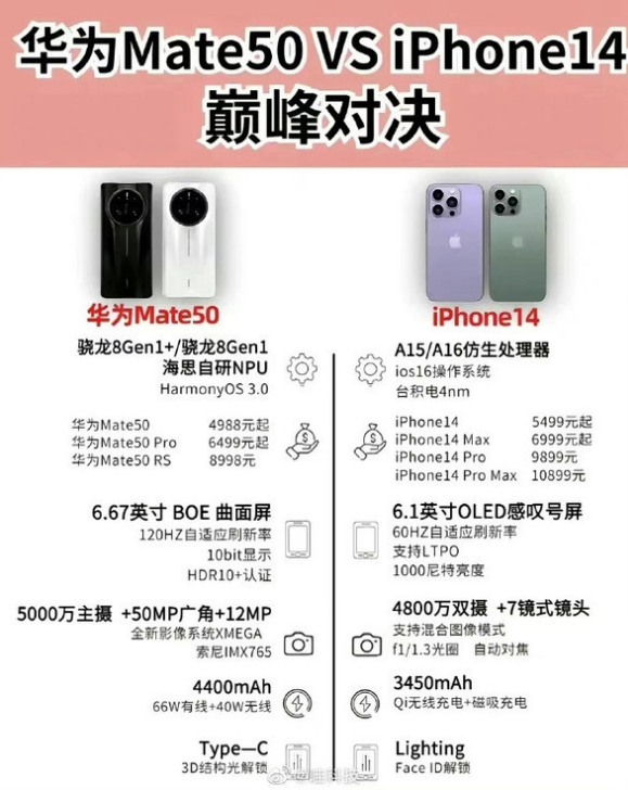 常德苹果14维修分享iPhone14和华为mate50，应该怎么选 