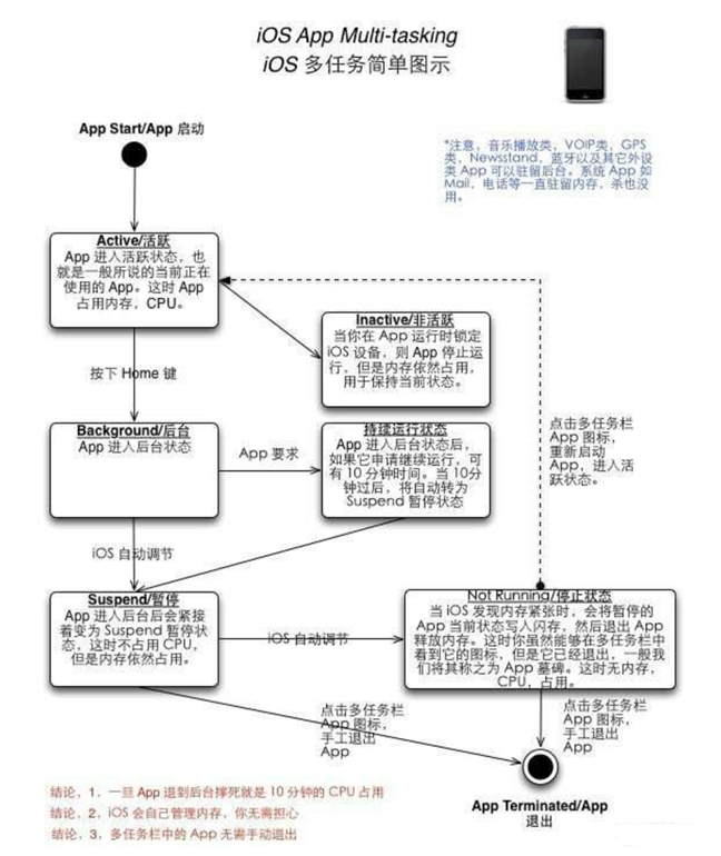 常德苹果手机维修分享iPhone 为什么不加大内存 