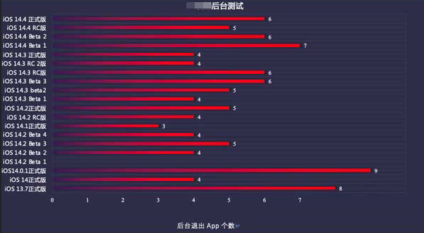 常德苹果手机维修分享iOS14.5beta1续航怎么样 