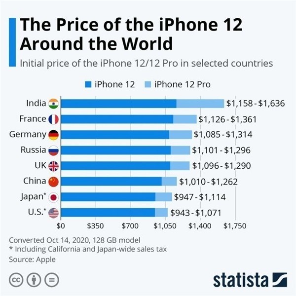 常德苹果手机维修分享哪个购买iPhone 12/12 Pro更便宜 