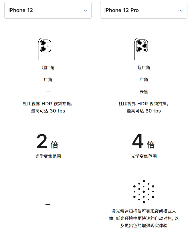 常德苹果手机维修分享苹果 iPhone 12 与 iPhone 12 Pro 选哪款 
